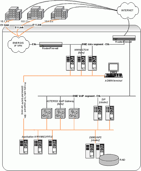 schemat platformy